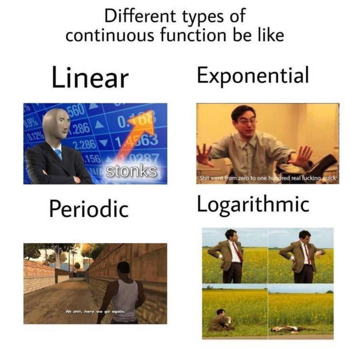 Function Types And Their Dramatic Personalities