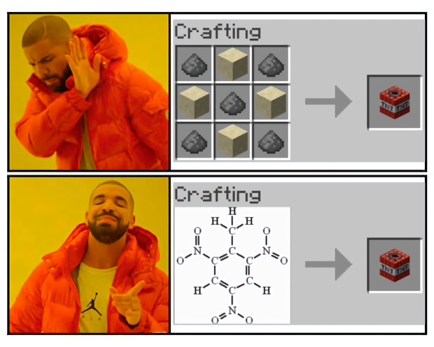 Real Chemists Prefer Molecular Blueprints