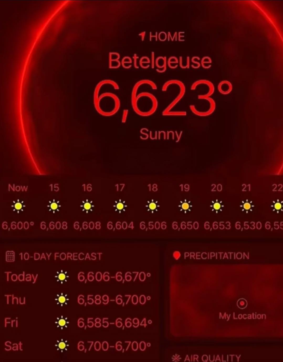 Betelgeuse Weather Forecast: Bring Your Asbestos Umbrella