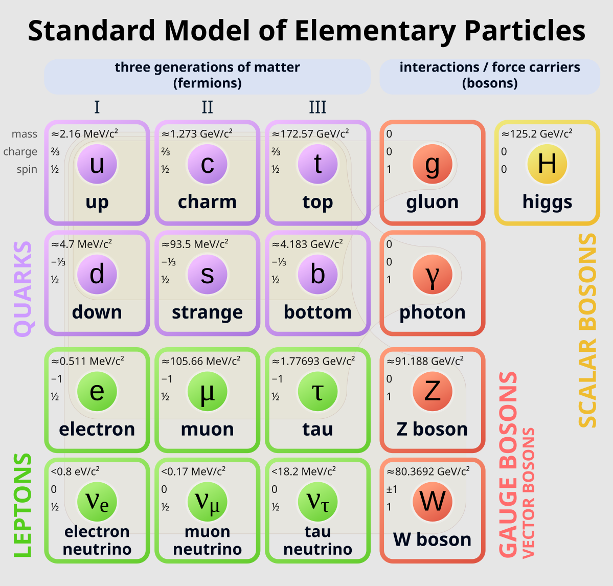 Top Comment Changes One Thing About The Standard Model (Day 1)