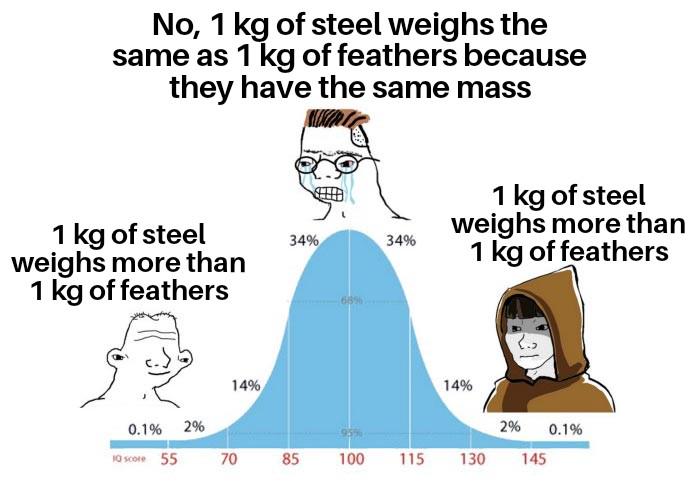 The Kilogram Conundrum: Mass Confusion