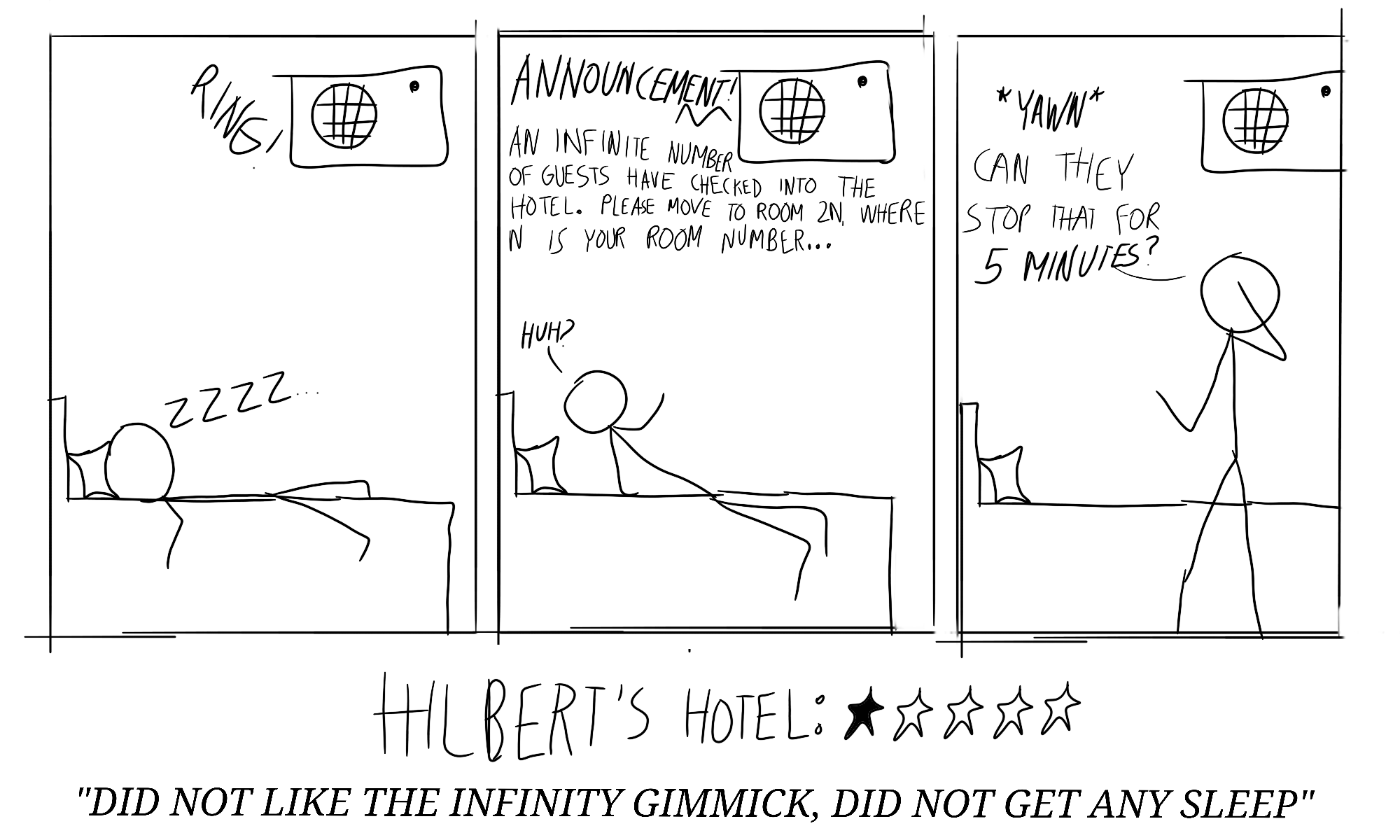 Hilbert's Hotel: Infinite Guests, Zero Sleep