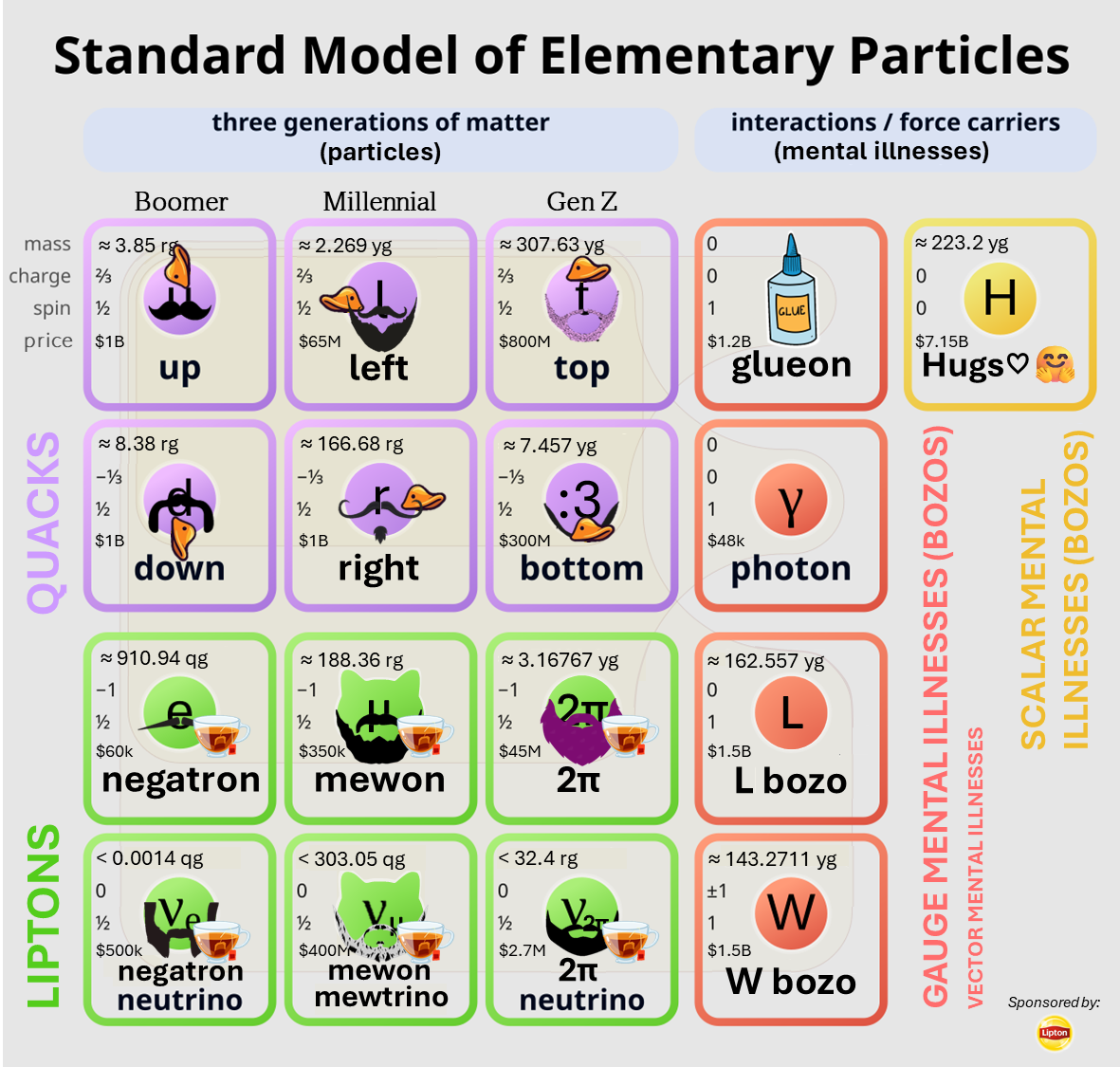 The Standard Model Of Generational Trauma