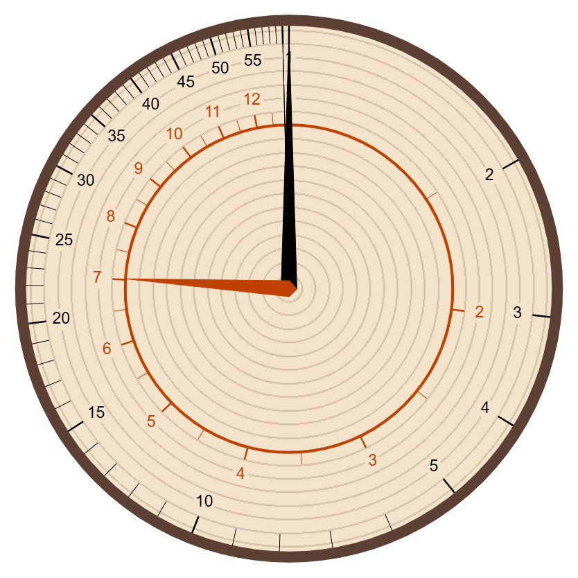 Log Log Clock: Where Time Gets Exponentially Complicated
