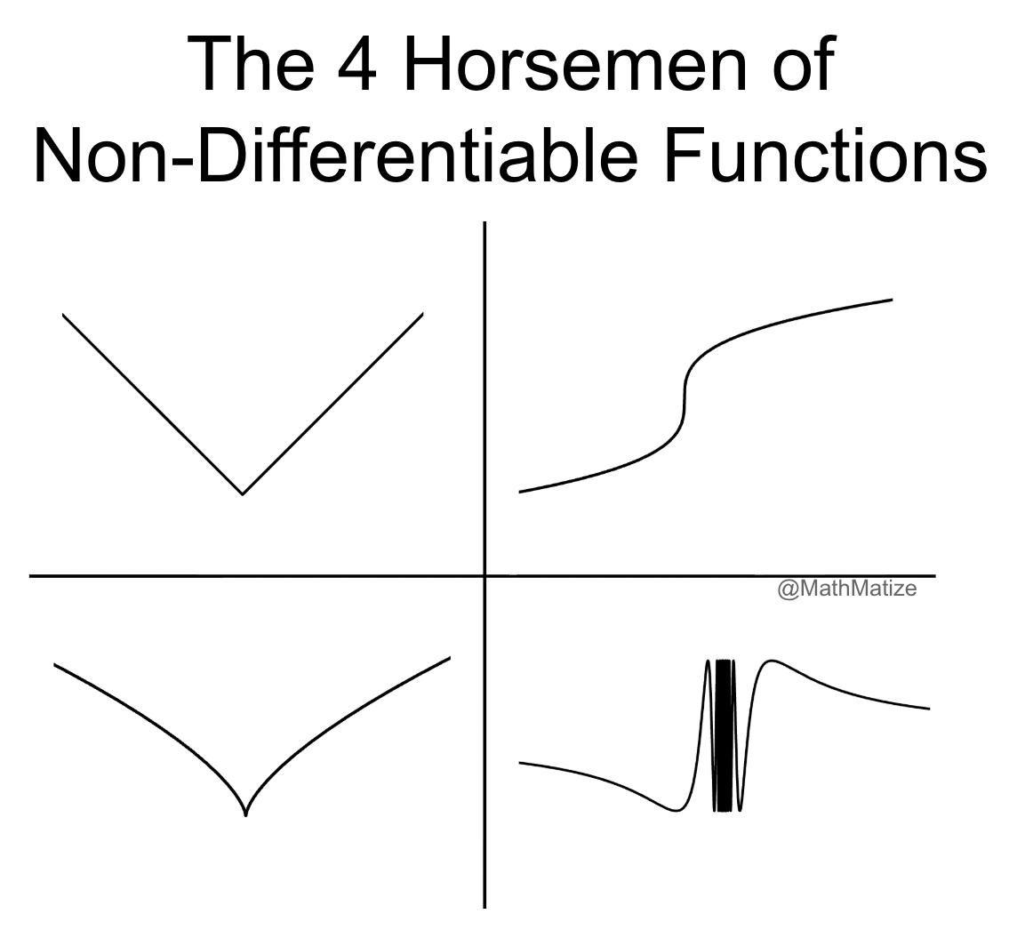 The Four Horsemen Of Non-Differentiable Functions
