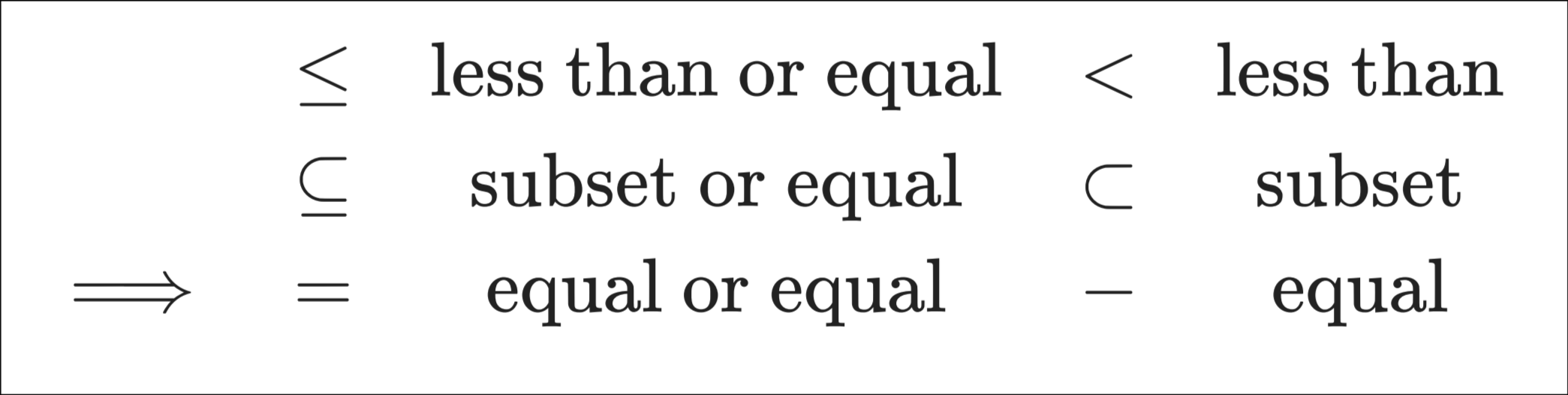 Proof That - Denotes Equality