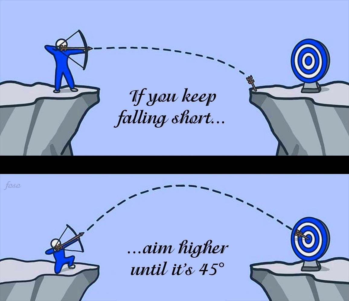 The Optimal Angle Of Attack