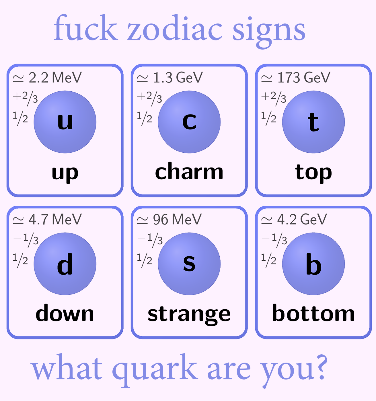 Quarks: The Only Signs That Matter