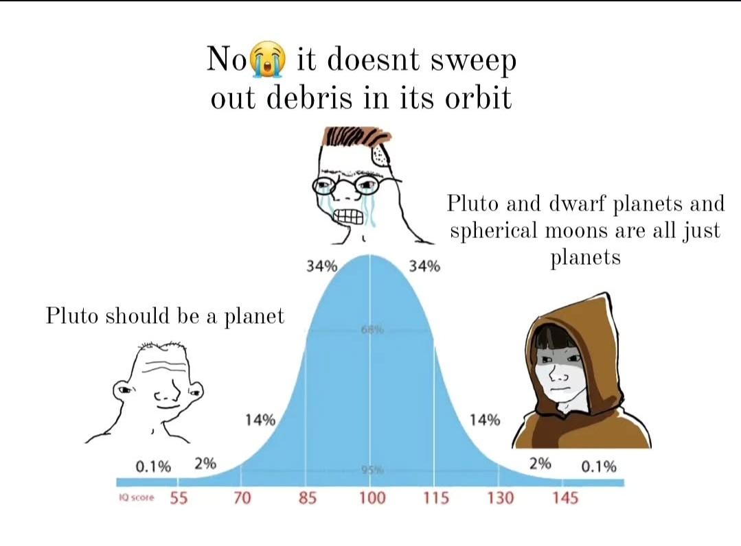 The Bell Curve Of Pluto Planetary Politics