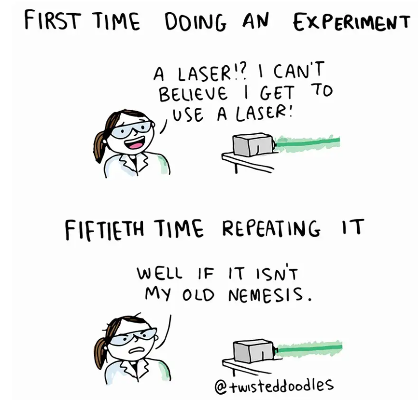 The First Time Doing An Experiment vs. The Fiftieth