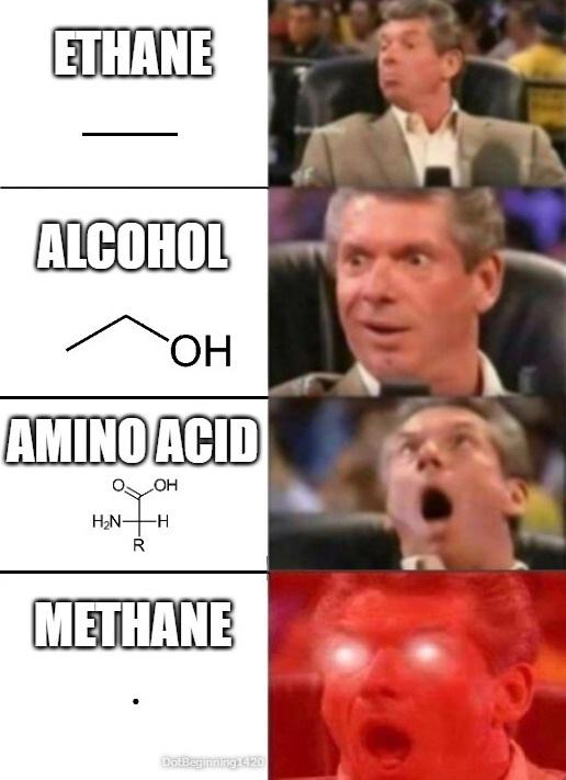 The Paradoxical Excitement Of Simple Molecules