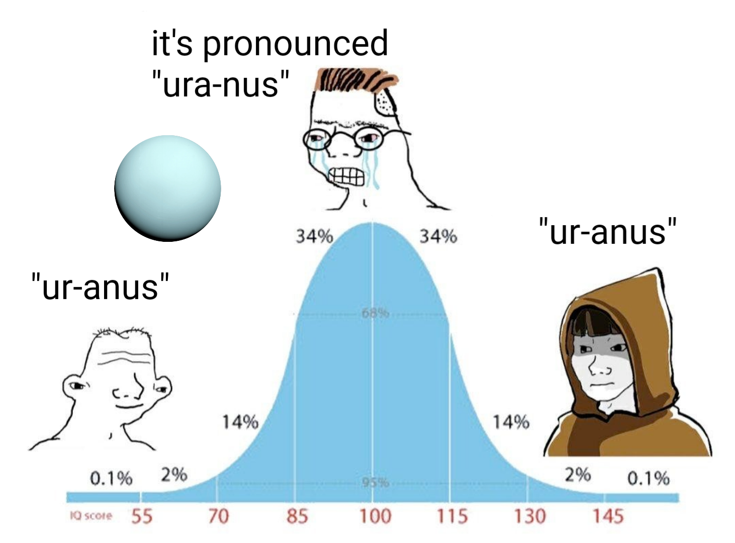 The Planetary Pronunciation Paradox
