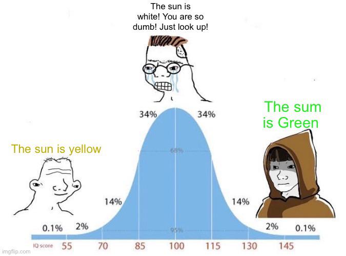 The IQ Bell Curve Of Solar Chromatic Debates