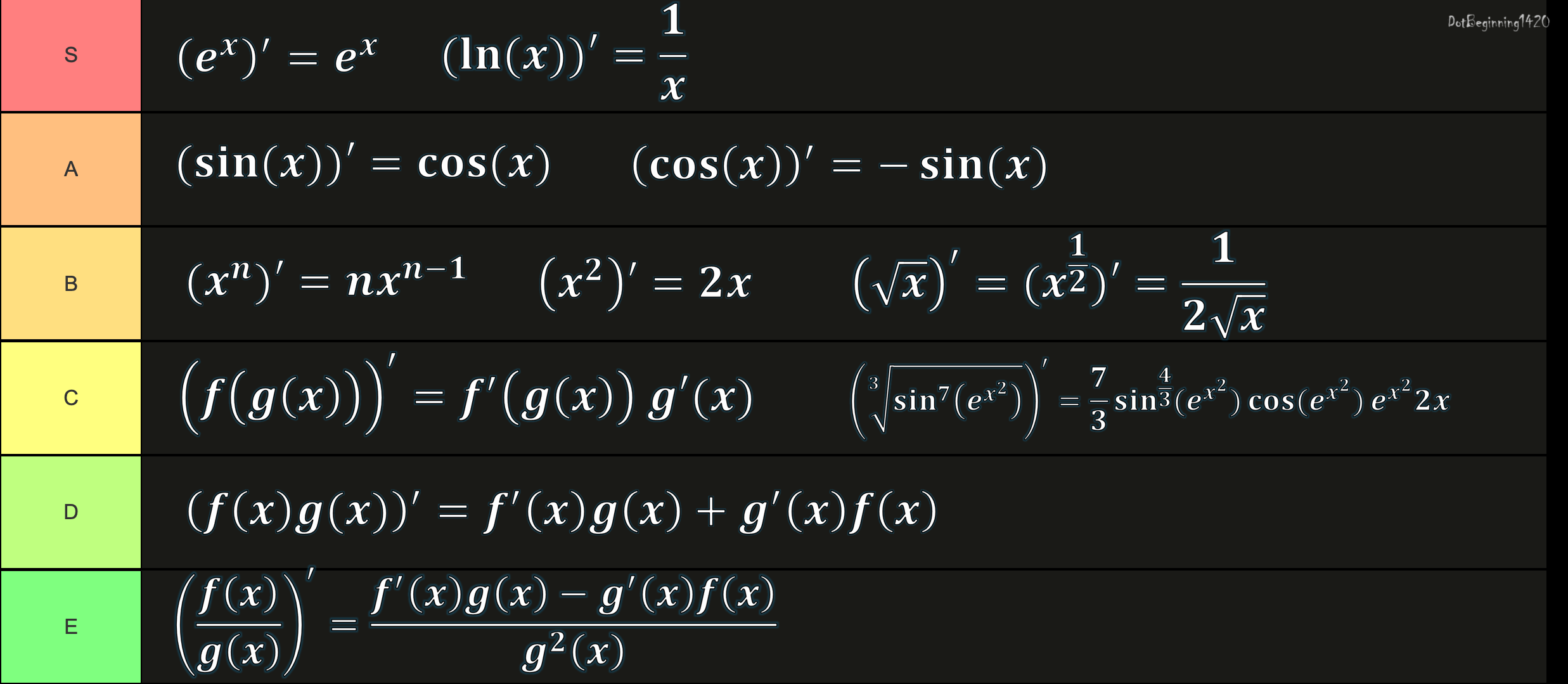 My Tier List Of Derivative Rules