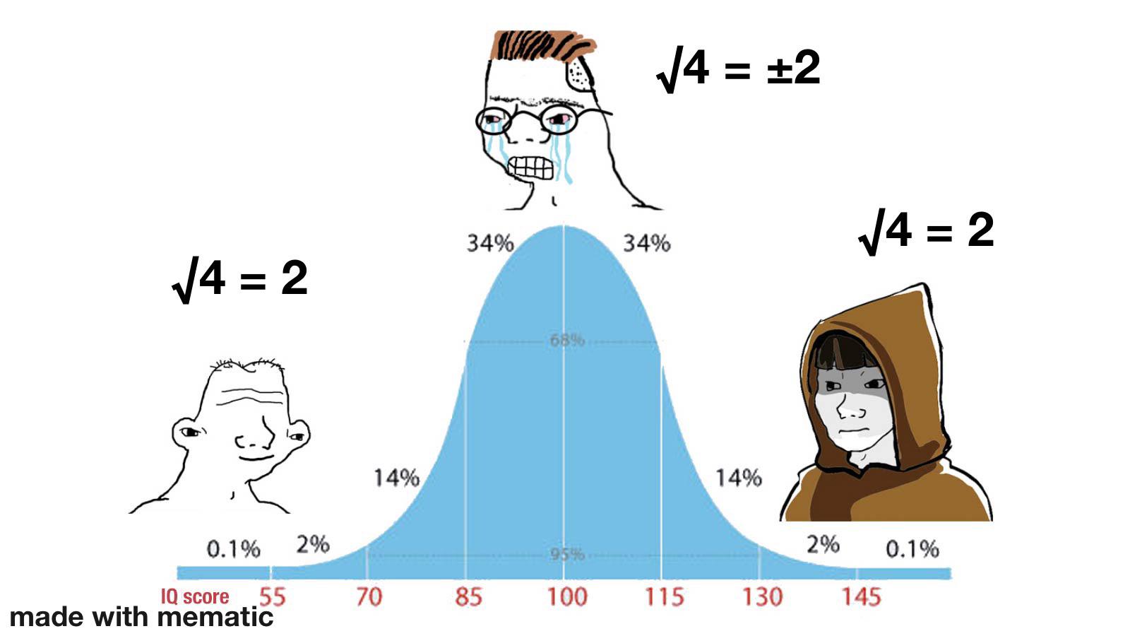 The Square Root Of Intelligence