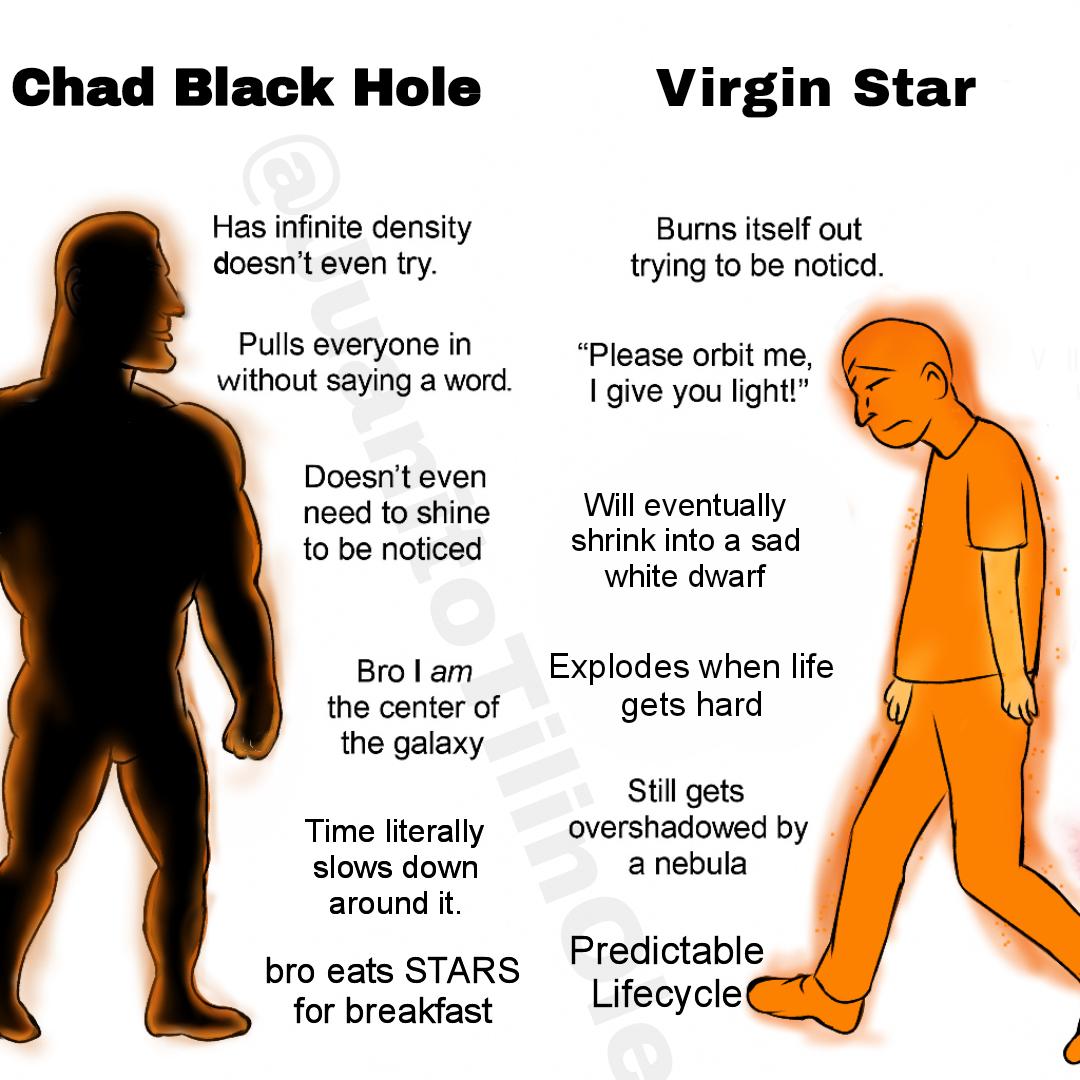 The Cosmic Dating Hierarchy
