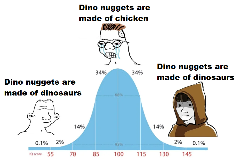 Dino Nuggets Are Technically Correct
