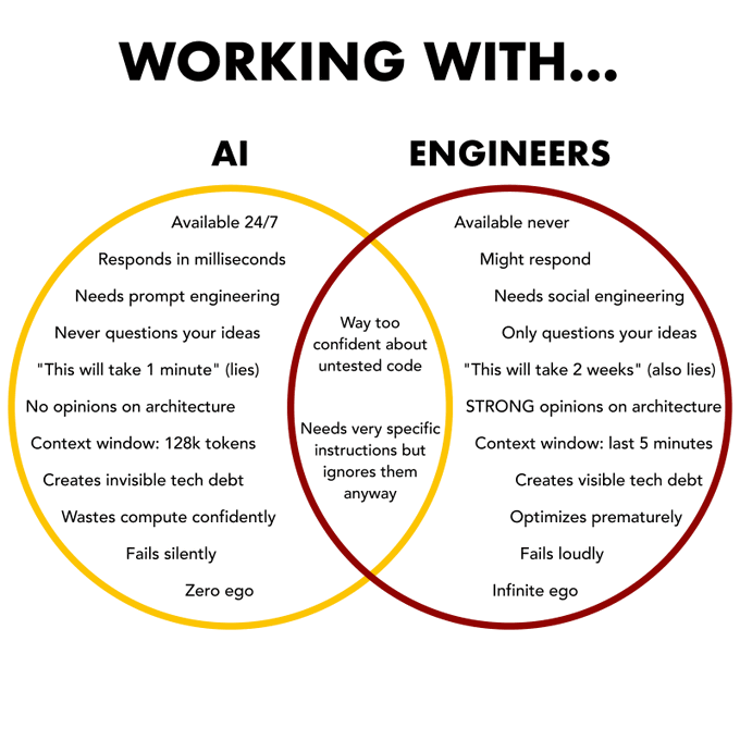 AI Vs. Engineers: The Digital Workplace Showdown