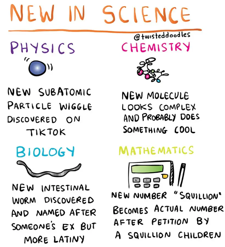 Different Types Of "New" In Science