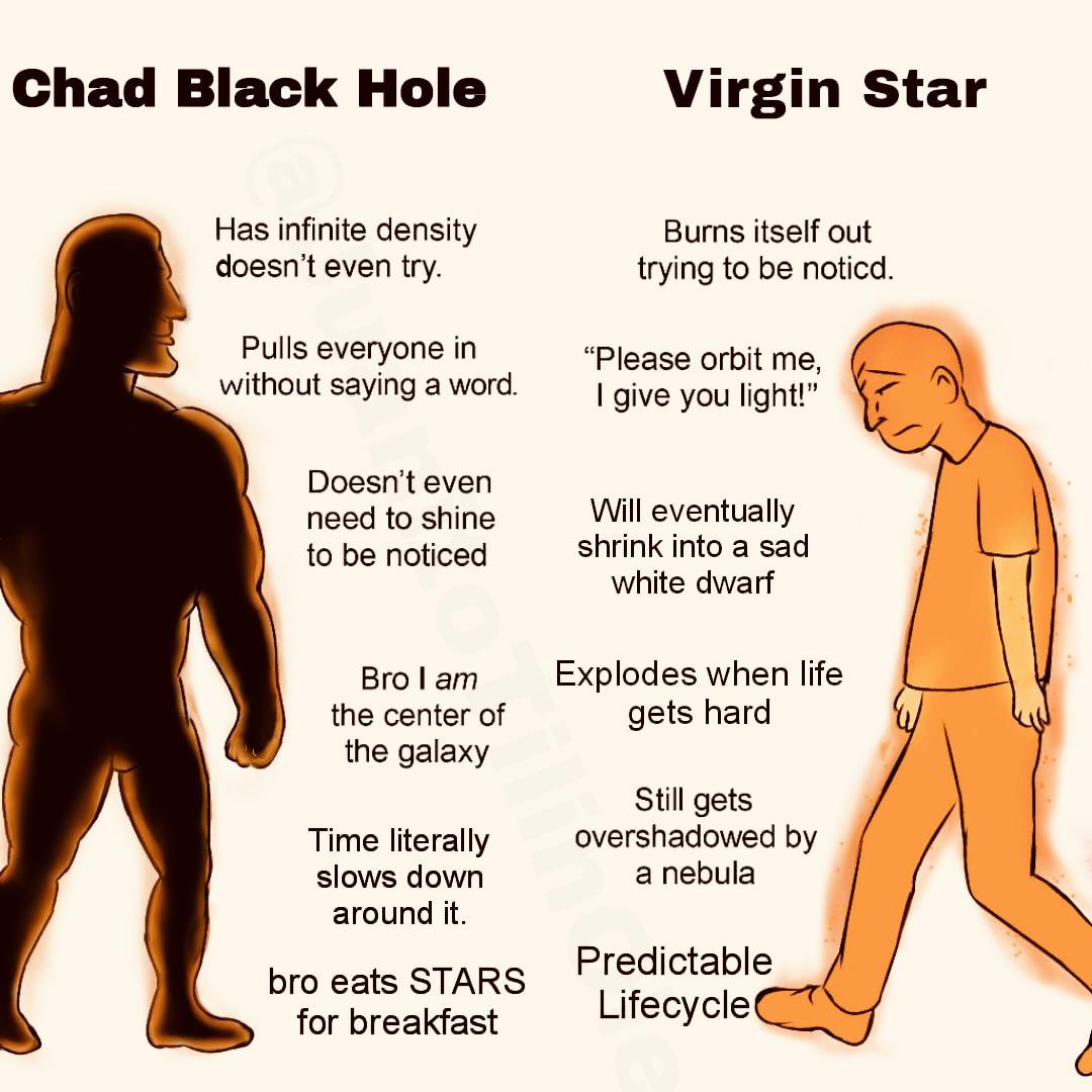 The Cosmic Dating Hierarchy