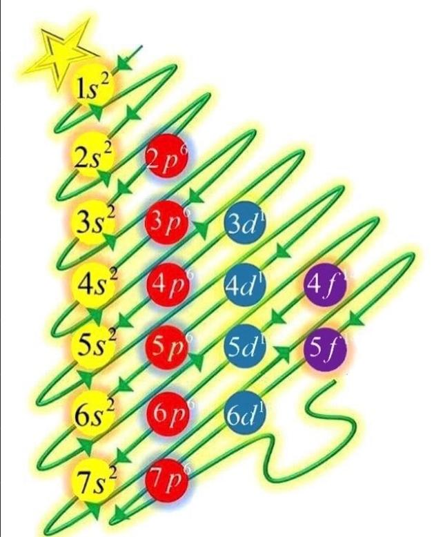 Holmium, Holmium, Holmium!