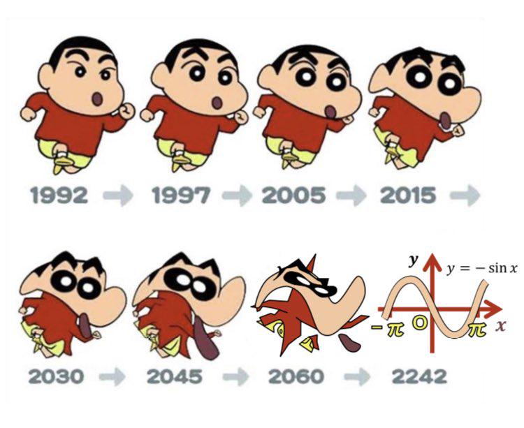 Crayon Sin-Chan: The Mathematical Evolution