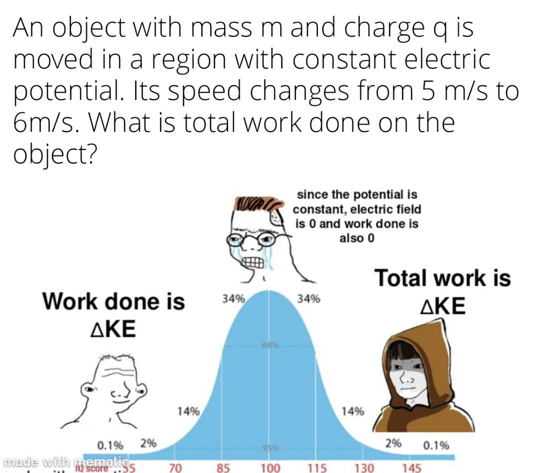 The Physics Exam Overthinking Trap
