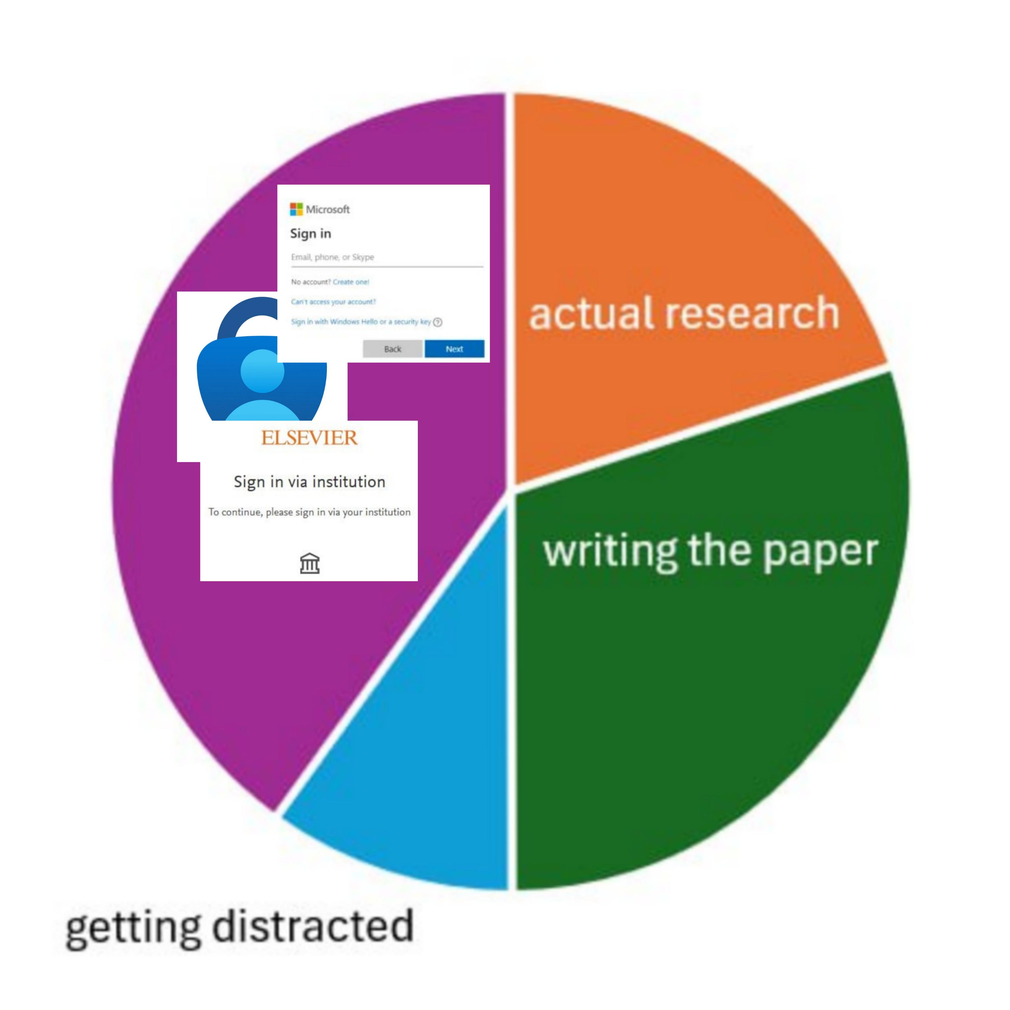The Real Scientific Method: Paywalls, Papers, And Procrastination