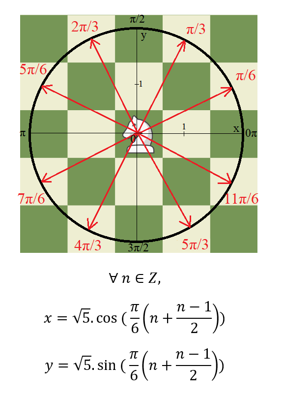 Why Walk Normally When You Can Use Trigonometry?