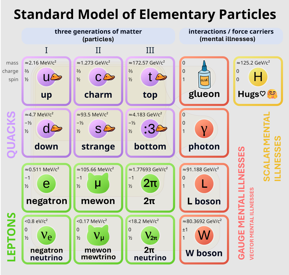 Top Comment Changes A Thing About The Standard Model