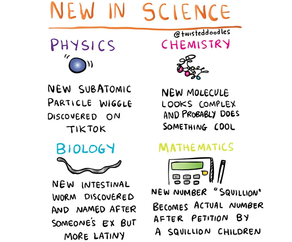 The Different Types Of "New" In Science