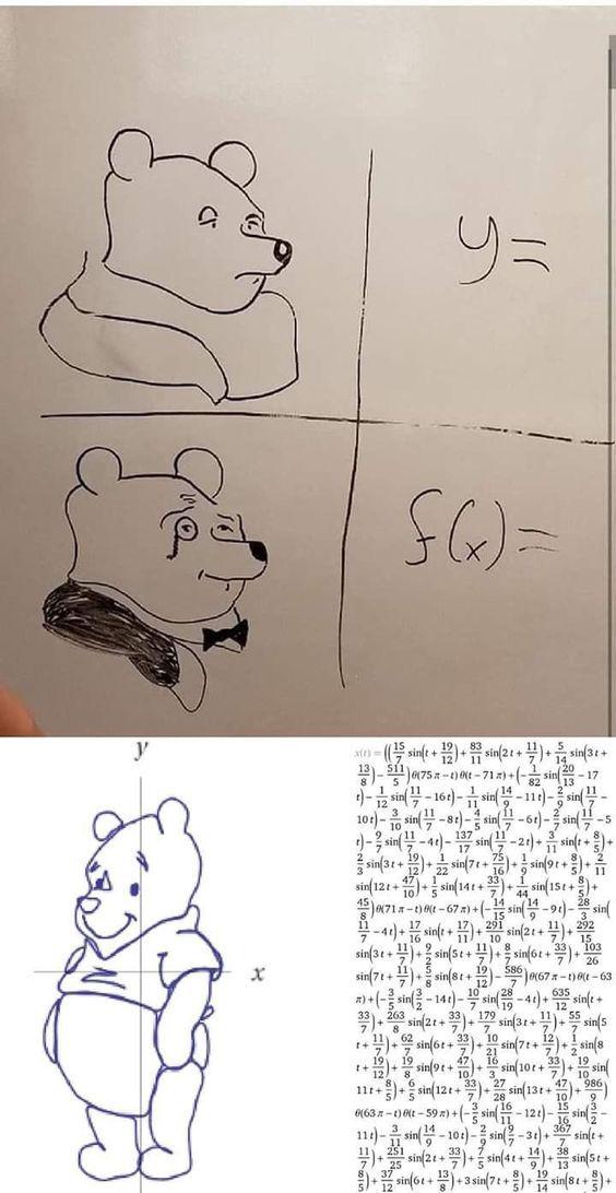 Fourier Series Selfie: Mathematical Narcissism
