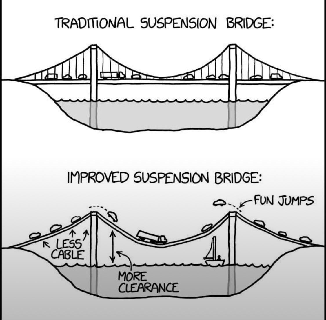 Engineering Solutions Gone Airborne