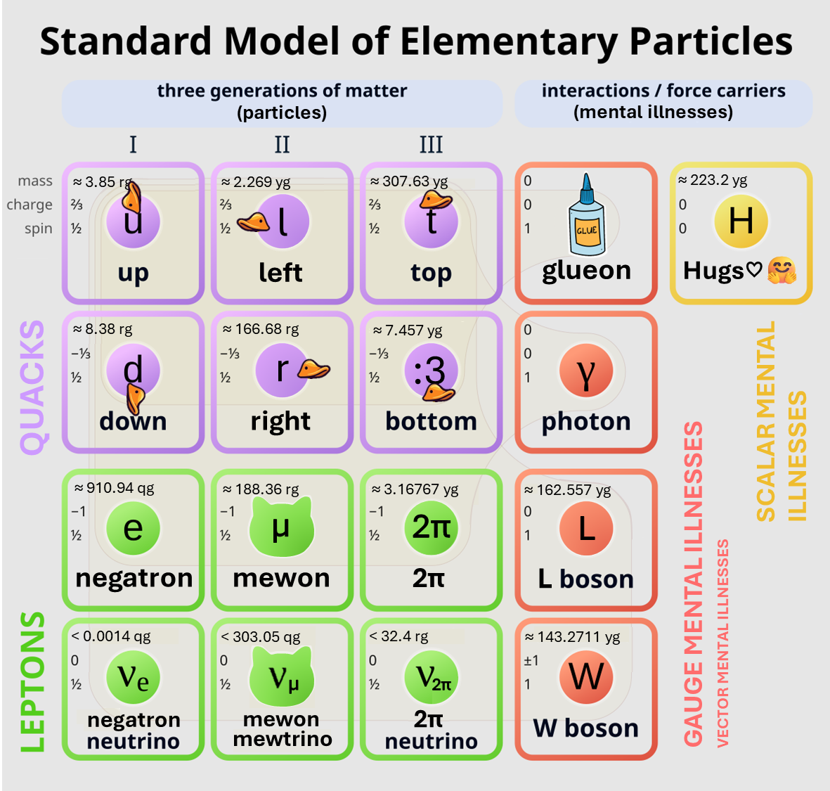Top Comment Changes A Thing About The Standard Model (Day 13)
