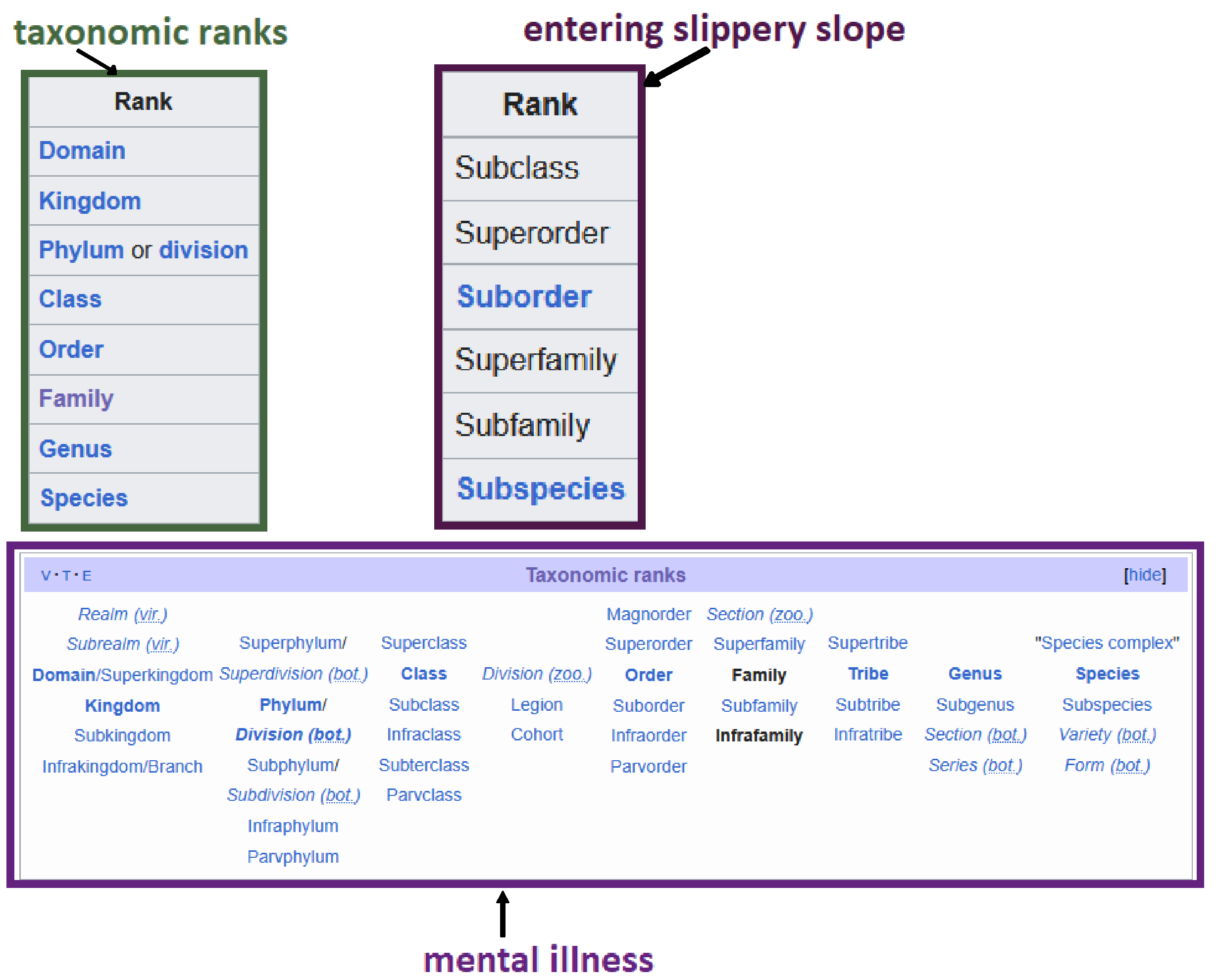Read Basic Biology