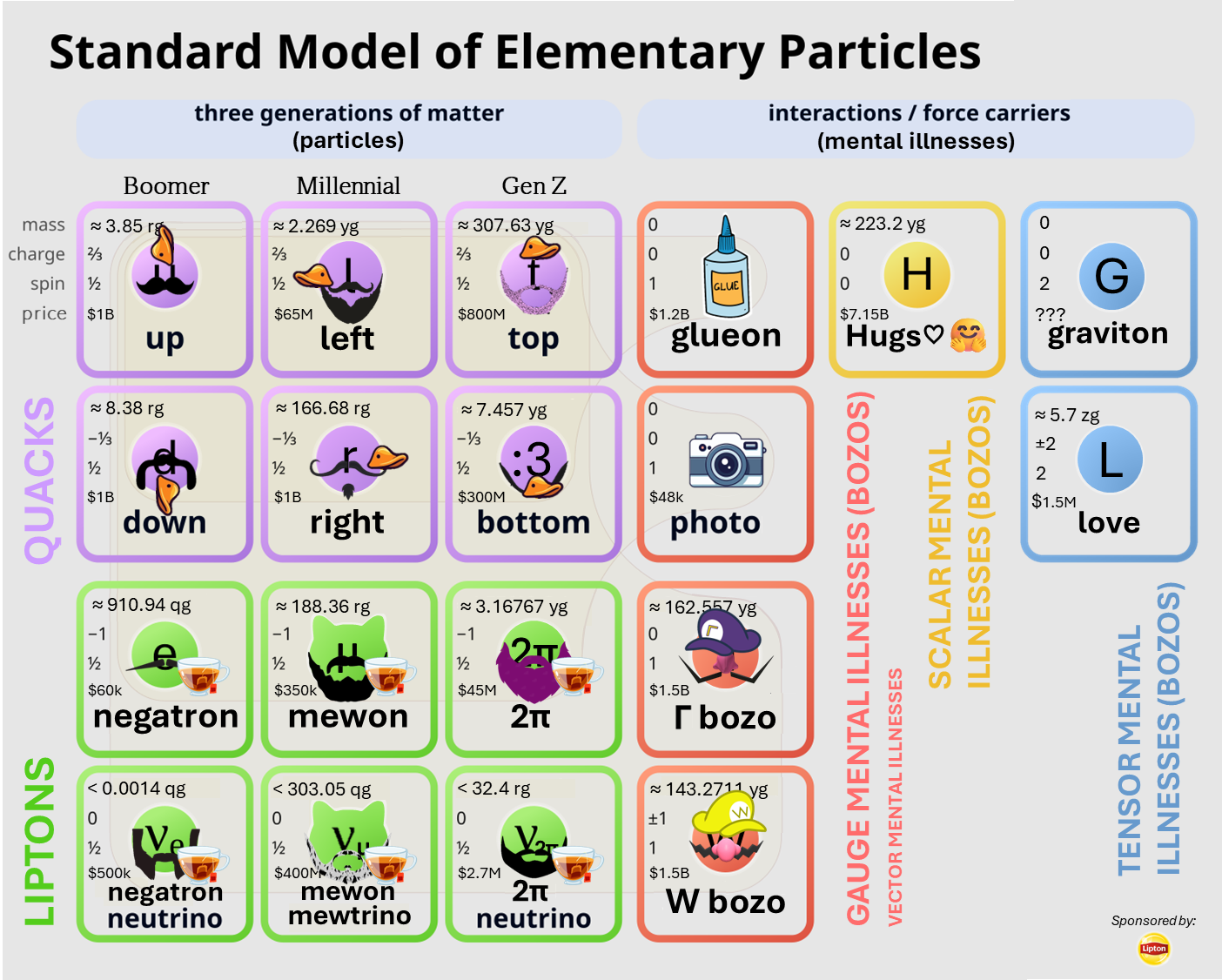 The Standard Model Of Generational Economics And Mental Illnesses