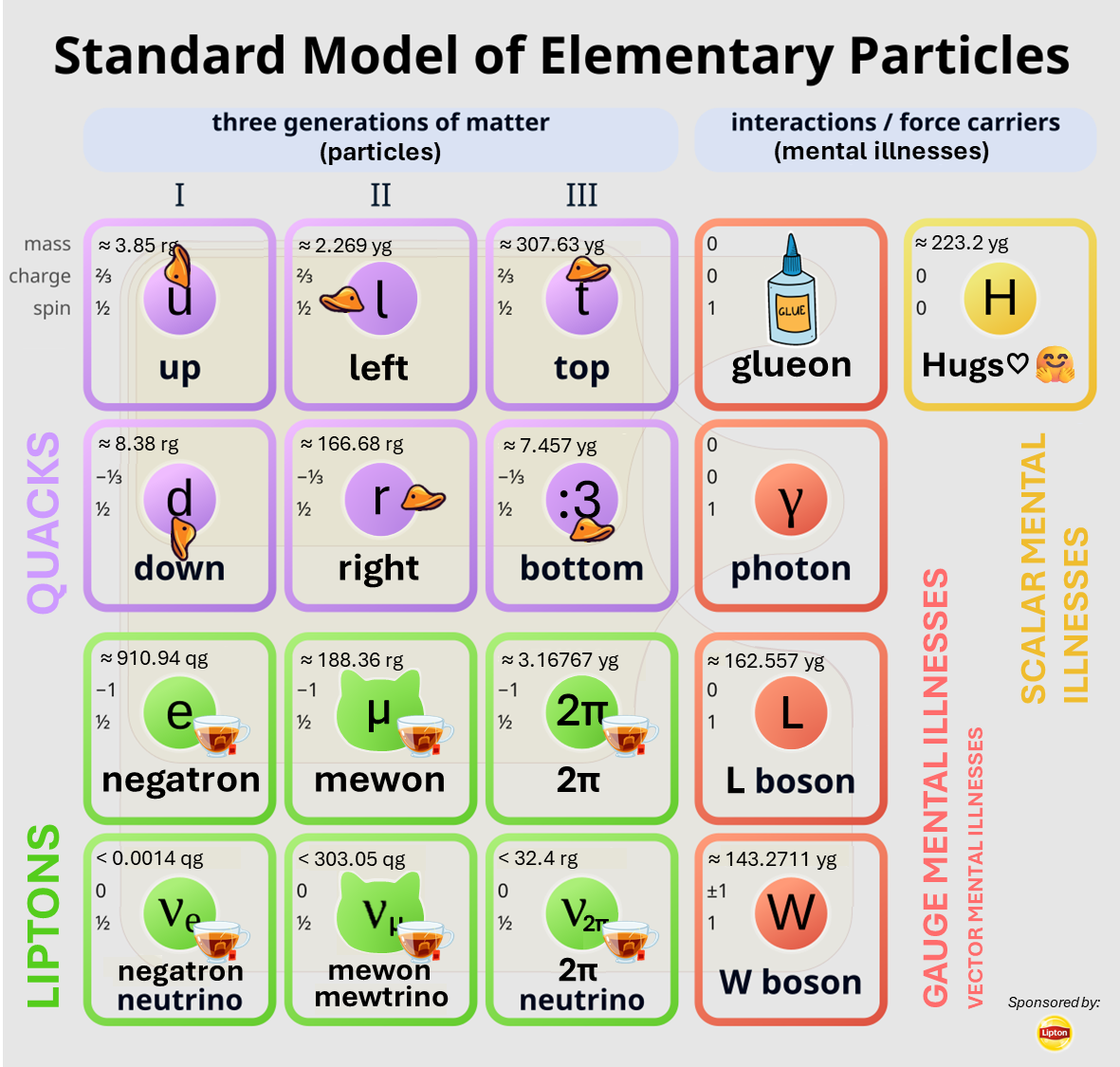 The Standard Model Of Mental Breakdowns