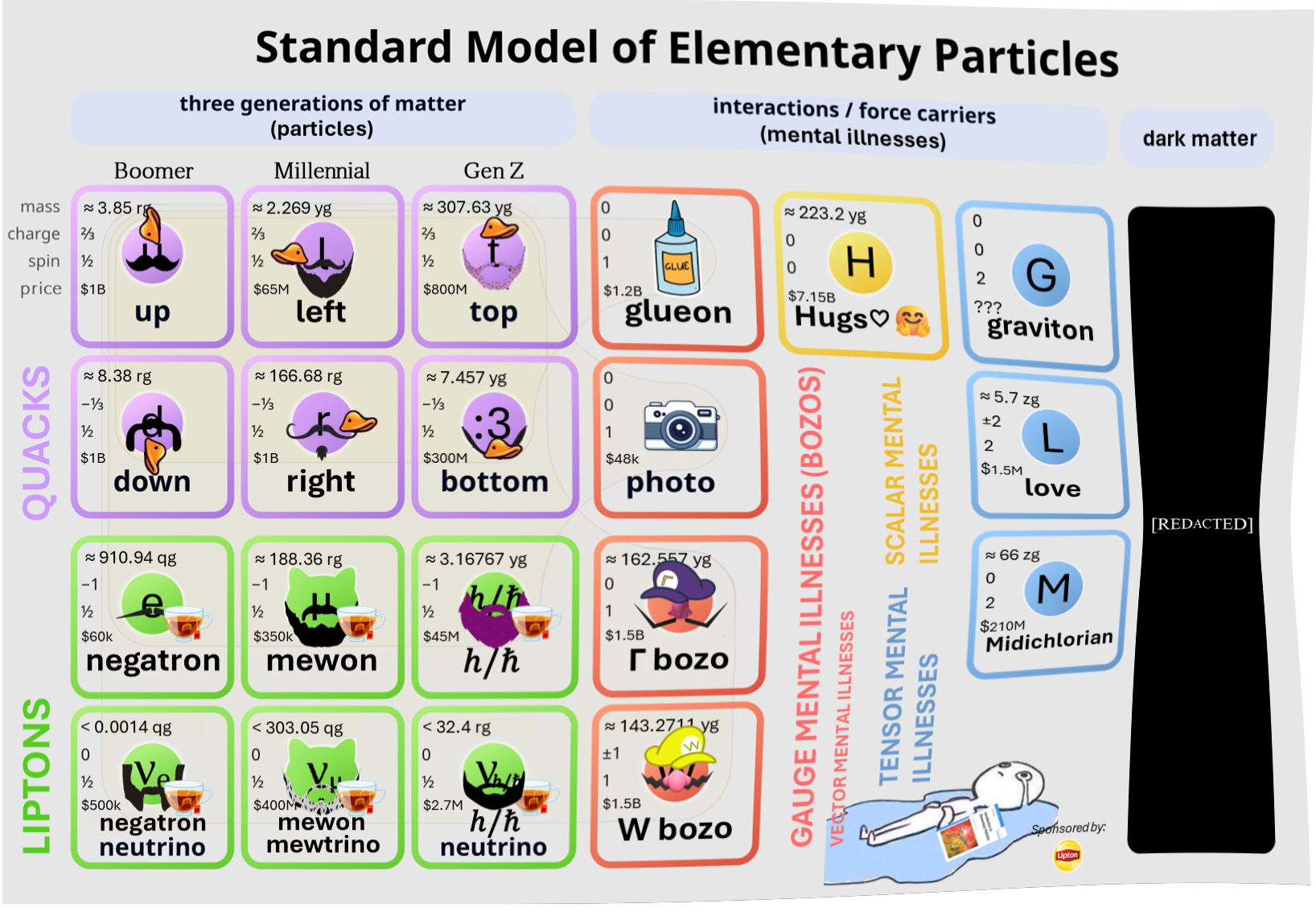 The Force Is Strong With This Standard Model