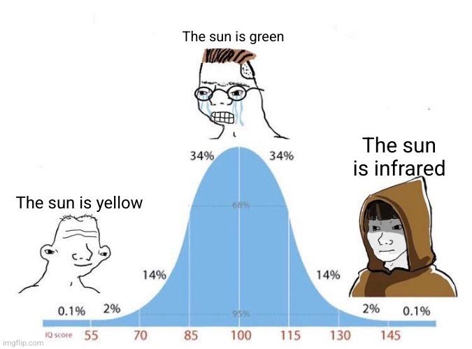 The Electromagnetic Spectrum Of Intelligence