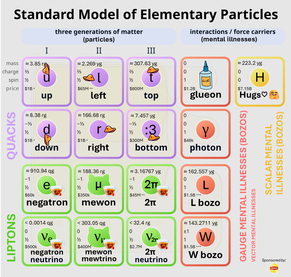 The Standard Model Of Mental Breakdowns