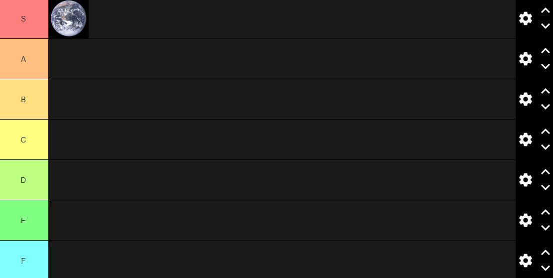Ranking Every Planet I Visited