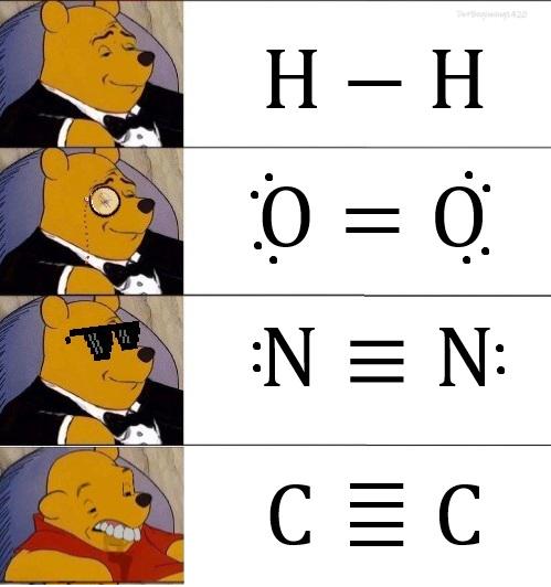 When You Have Too Many Bonds