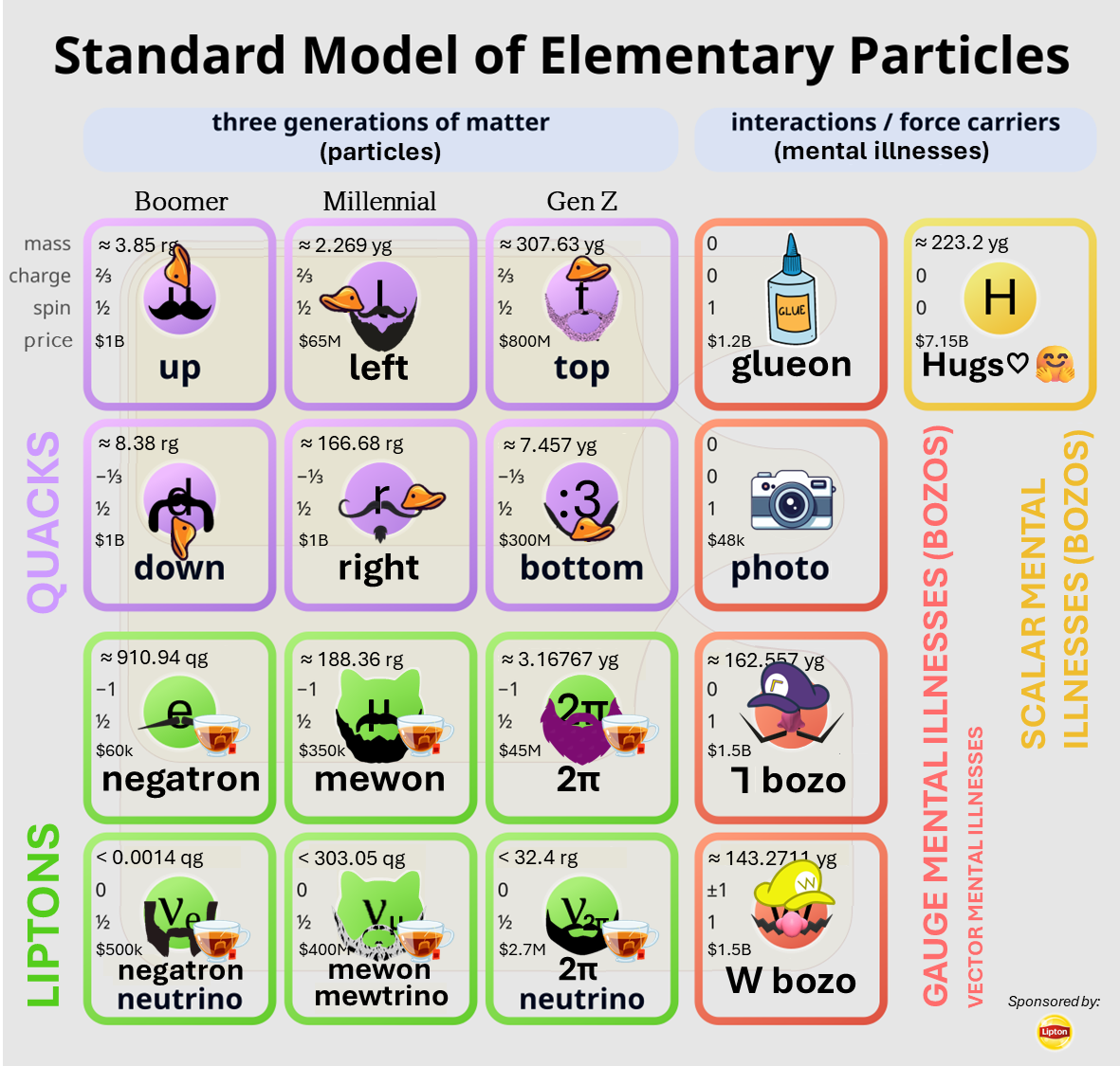 Top Comment Changes A Thing About The Standard Model