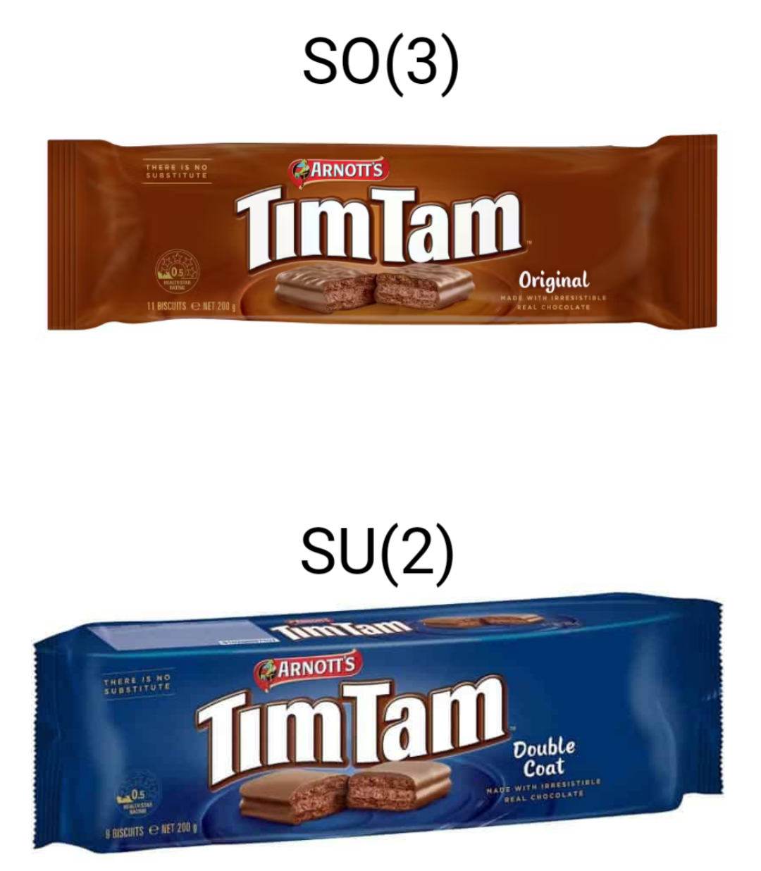 Tim Tams And Lie Groups: A Delicious Symmetry