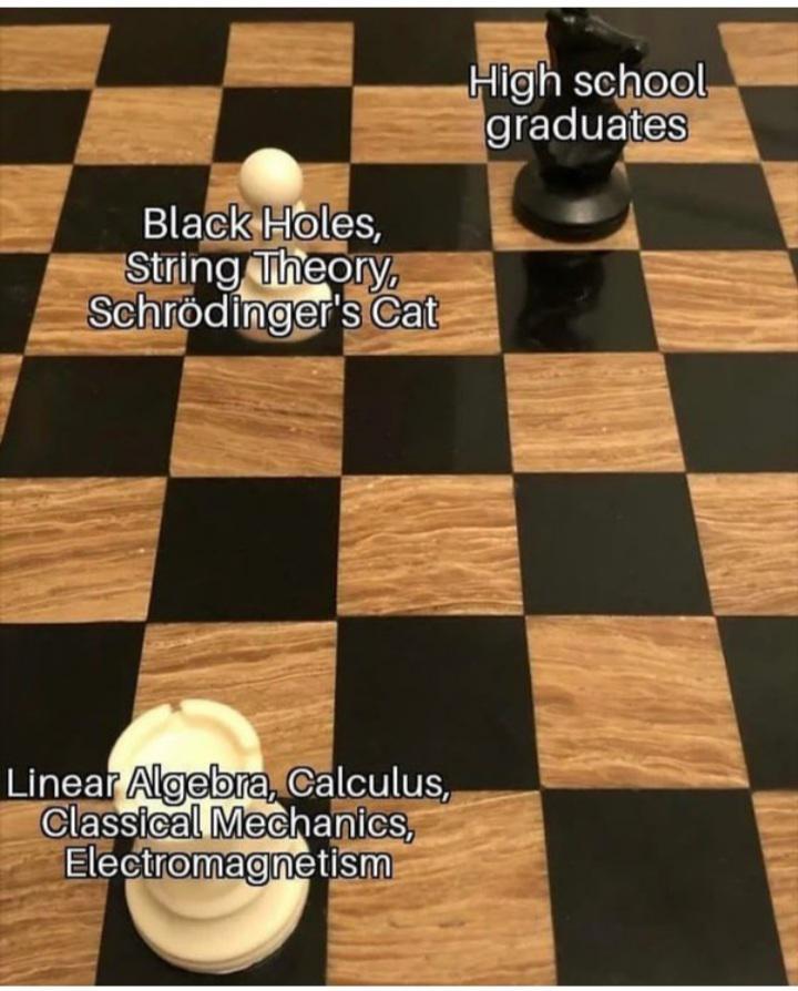 Checkmate Before Learning To Move