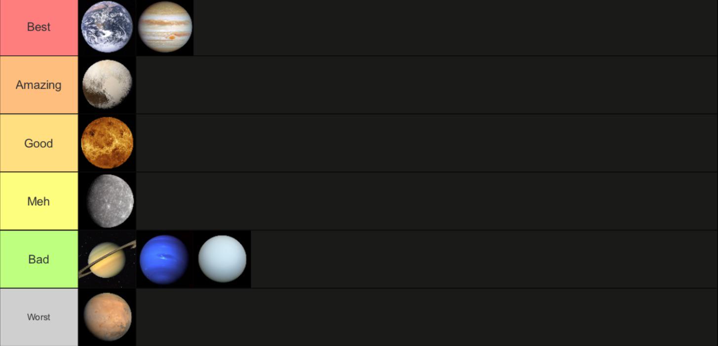 Ranking Every Planet I Went To