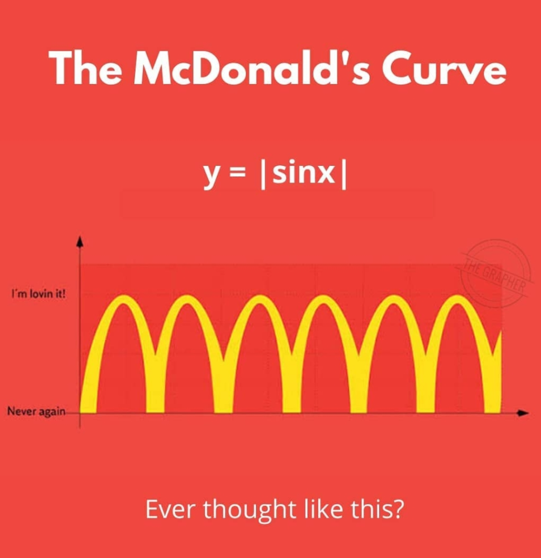 The McDonald's Curve