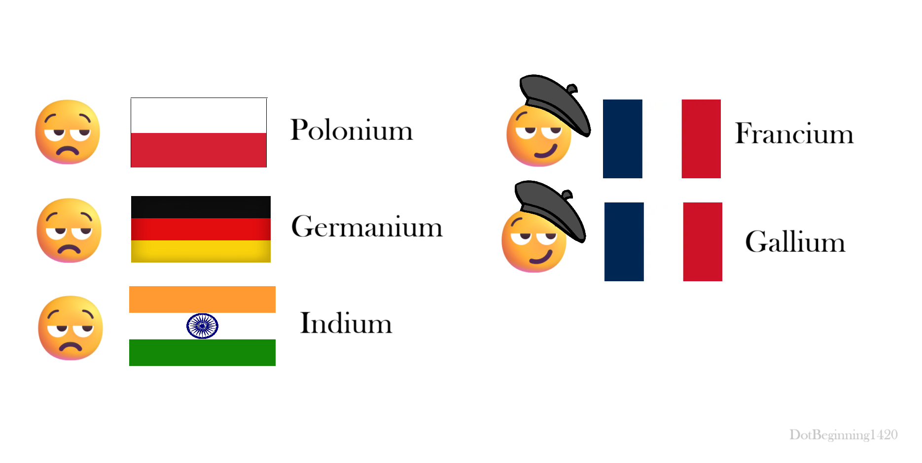 Oh, The French! They Couldn't Settle Just For One Element