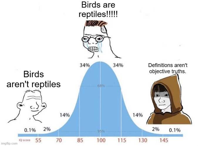 The Taxonomy Bell Curve