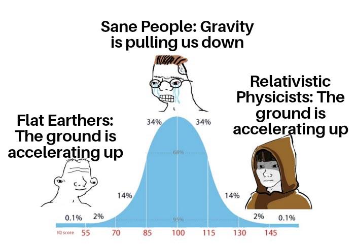 Gravity As A Force Is A Lie